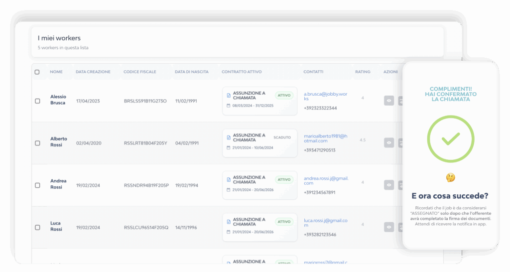 dashboard di jobby il gestionale per lavoro a chiamata