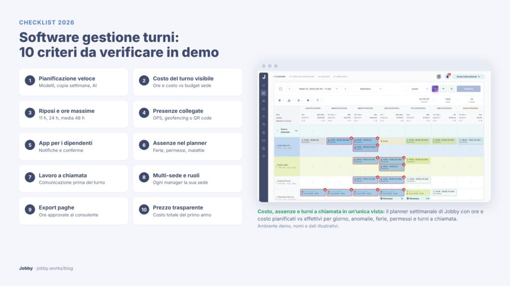 software gestione turni: i 10 criteri da verificare in demo e il planner settimanale Jobby