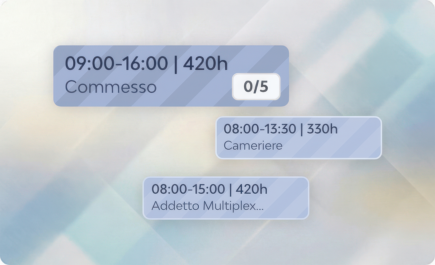 On Call Management Interface